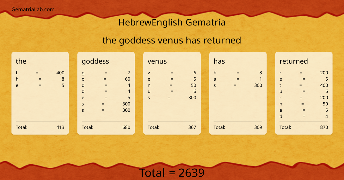 the goddess venus has returned in hebrewEnglish Gematria
